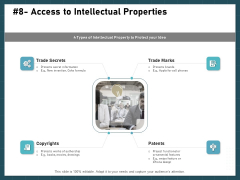 Strategies To Win Customers From Competitors Access To Intellectual Properties Information PDF Strategies To Win Customers From Competitors Access To Intellectual Properties Information PDF