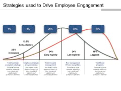 Strategies Used To Drive Employee Engagement Ppt PowerPoint Presentation Outline Inspiration Strategies Used To Drive Employee Engagement Ppt PowerPoint Presentation Outline Inspiration