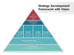 Strategy Development Framework With Vision Ppt PowerPoint Presentation File Slides PDF Strategy Development Framework With Vision Ppt PowerPoint Presentation File Slides PDF