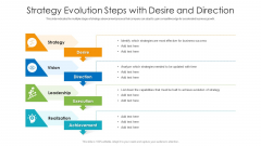 Strategy Evolution Steps With Desire And Direction Ppt Infographic Template Examples PDF Strategy Evolution Steps With Desire And Direction Ppt Infographic Template Examples PDF