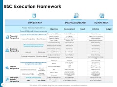 Strategy Execution Balanced Scorecard BSC Execution Framework Introduction PDF