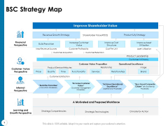 Strategy Execution Balanced Scorecard BSC Strategy Map Ppt Summary Background Designs PDF