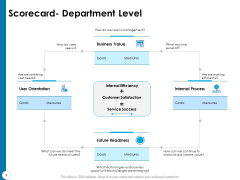 Strategy Execution Balanced Scorecard Scorecard Department Level Download PDF