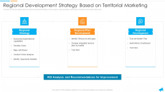 Strategy For Regional Economic Progress Outlining Regional Development Strategy Based On Territorial Marketing Diagrams PDF