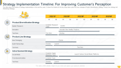 Strategy Implementation Timeline For Improving Customers Perception Information PDF