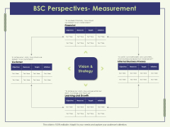 Strategy Map BSC Perspectives Measurement Ppt Model Brochure PDF