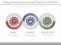 Strategy Review Business Template Powerpoint Presentation