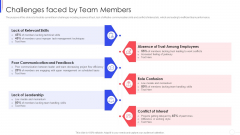 Strategy To Improve Team Proficiency Challenges Faced By Team Members Professional PDF Strategy To Improve Team Proficiency Challenges Faced By Team Members Professional PDF