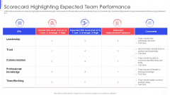Strategy To Improve Team Proficiency Scorecard Highlighting Expected Team Performance Ideas PDF Strategy To Improve Team Proficiency Scorecard Highlighting Expected Team Performance Ideas PDF