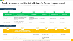 Strawman Proposal For Enterprise Critical Thinking Quality Assurance And Control Initiatives For Product Improvement Diagrams PDF Strawman Proposal For Enterprise Critical Thinking Quality Assurance And Control Initiatives For Product Improvement Diagrams PDF