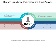 Strength Opportunity Weaknesses And Threat Analysis Ppt Powerpoint Presentation Visual Aids Files Strength Opportunity Weaknesses And Threat Analysis Ppt Powerpoint Presentation Visual Aids Files