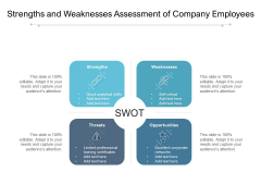Strengths And Weaknesses Assessment Of Company Employees Ppt PowerPoint Presentation Layouts Format Ideas PDF Strengths And Weaknesses Assessment Of Company Employees Ppt PowerPoint Presentation Layouts Format Ideas PDF