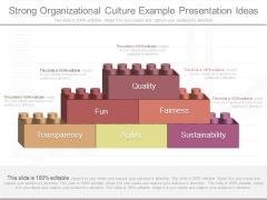 Strong Organizational Culture Example Presentation Ideas Strong Organizational Culture Example Presentation Ideas