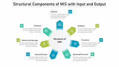 Structural Components Of MIS With Input And Output Ppt PowerPoint Presentation Infographics Layout PDF Structural Components Of MIS With Input And Output Ppt PowerPoint Presentation Infographics Layout PDF