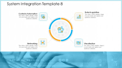 Structural Consolidation Procedure System Integration Your Ppt Ideas Graphics PDF Structural Consolidation Procedure System Integration Your Ppt Ideas Graphics PDF