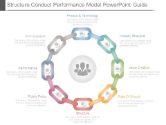 Structure Conduct Performance Model Powerpoint Guide Structure Conduct Performance Model Powerpoint Guide