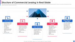 Structure Of Commercial Leasing In Real Estate Diagrams PDF Structure Of Commercial Leasing In Real Estate Diagrams PDF