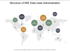 Structure Of Mis Data Base Administration Ppt PowerPoint Presentation Inspiration Format Structure Of Mis Data Base Administration Ppt PowerPoint Presentation Inspiration Format