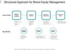 Structured Approach For Brand Equity Management Ppt PowerPoint Presentation File Templates Structured Approach For Brand Equity Management Ppt PowerPoint Presentation File Templates