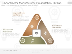 Subcontractor Manufacturer Presentation Outline Subcontractor Manufacturer Presentation Outline