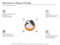 Subordinated Loan Funding Allocation Of Raised Funds Ppt Pictures Gallery PDF Subordinated Loan Funding Allocation Of Raised Funds Ppt Pictures Gallery PDF