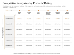 Subordinated Loan Funding Competitive Analysis By Products Rating Ppt Ideas Good PDF Subordinated Loan Funding Competitive Analysis By Products Rating Ppt Ideas Good PDF
