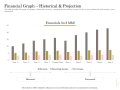 Subordinated Loan Funding Financial Graph Historical And Projection Ppt Model File Formats PDF Subordinated Loan Funding Financial Graph Historical And Projection Ppt Model File Formats PDF
