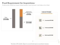 Subordinated Loan Funding Fund Requirement For Acquisitions Ppt Outline Microsoft PDF Subordinated Loan Funding Fund Requirement For Acquisitions Ppt Outline Microsoft PDF