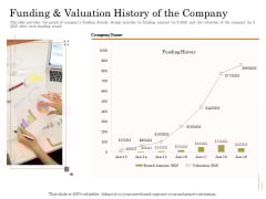 Subordinated Loan Funding Funding And Valuation History Of The Company Ppt File Graphics Template PDF Subordinated Loan Funding Funding And Valuation History Of The Company Ppt File Graphics Template PDF
