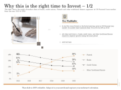 Subordinated Loan Funding Why This Is The Right Time To Invest Banks Ppt Outline Graphics Tutorials PDF Subordinated Loan Funding Why This Is The Right Time To Invest Banks Ppt Outline Graphics Tutorials PDF