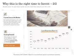 Subordinated Loan Funding Why This Is The Right Time To Invest Demand Ppt Professional Slide PDF Subordinated Loan Funding Why This Is The Right Time To Invest Demand Ppt Professional Slide PDF