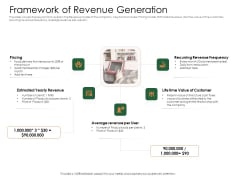 Substitute Financing Pitch Deck Framework Of Revenue Generation Download PDF Substitute Financing Pitch Deck Framework Of Revenue Generation Download PDF