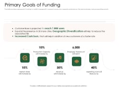 Substitute Financing Pitch Deck Primary Goals Of Funding Structure PDF Substitute Financing Pitch Deck Primary Goals Of Funding Structure PDF