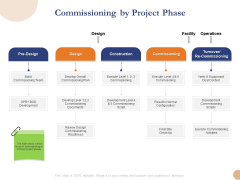 Substructure Segment Analysis Commissioning By Project Phase Ppt Pictures Example Topics PDF