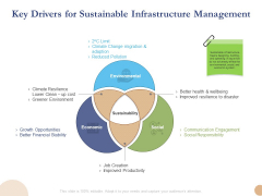 Substructure Segment Analysis Key Drivers For Sustainable Infrastructure Management Professional PDF Substructure Segment Analysis Key Drivers For Sustainable Infrastructure Management Professional PDF