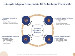 Substructure Segment Analysis Lifecycle Adaptive Components Of A Resilience Framework Microsoft PDF Substructure Segment Analysis Lifecycle Adaptive Components Of A Resilience Framework Microsoft PDF