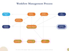 Substructure Segment Analysis Workflow Management Process Ppt Show Examples PDF Substructure Segment Analysis Workflow Management Process Ppt Show Examples PDF