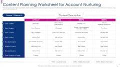 Successful Account Oriented Marketing Techniques Content Planning Worksheet Structure PDF Successful Account Oriented Marketing Techniques Content Planning Worksheet Structure PDF