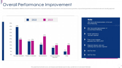 Successful Account Oriented Marketing Techniques Overall Performance Improvement Pictures PDF Successful Account Oriented Marketing Techniques Overall Performance Improvement Pictures PDF