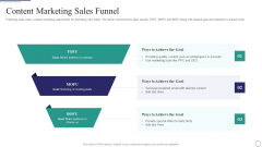Successful Brand Development Plan Content Marketing Sales Funnel Rules PDF