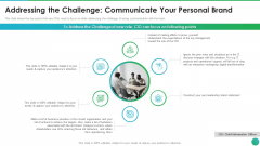 Successful CIO Transformation To Generate Company Value Addressing The Challenge Communicate Portrait PDF