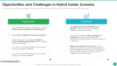 Successful CIO Transformation To Generate Company Value Opportunities And Challenges In Hybrid Professional PDF