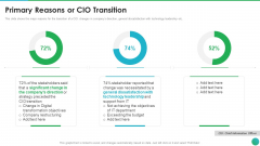 Successful CIO Transformation To Generate Company Value Primary Reasons Or CIO Transition Demonstration PDF Successful CIO Transformation To Generate Company Value Primary Reasons Or CIO Transition Demonstration PDF
