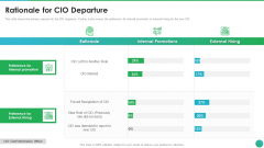 Successful CIO Transformation To Generate Company Value Rationale For CIO Departure Topics PDF