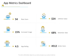Successful Mobile Strategies For Business App Metrics Dashboard Microsoft PDF Successful Mobile Strategies For Business App Metrics Dashboard Microsoft PDF