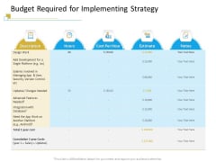 Successful Mobile Strategies For Business Budget Required For Implementing Strategy Information PDF Successful Mobile Strategies For Business Budget Required For Implementing Strategy Information PDF