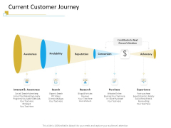 Successful Mobile Strategies For Business Current Customer Journey Download PDF Successful Mobile Strategies For Business Current Customer Journey Download PDF