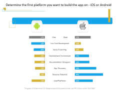 Successful Mobile Strategies For Business Determine The First Platform You Want To Build The App On Ios Or Android Information PDF Successful Mobile Strategies For Business Determine The First Platform You Want To Build The App On Ios Or Android Information PDF