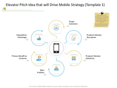 Successful Mobile Strategies For Business Elevator Pitch Idea That Will Drive Mobile Strategy Advantage Sample PDF