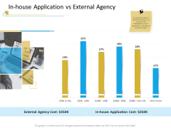 Successful Mobile Strategies For Business In House Application Vs External Agency Information PDF Successful Mobile Strategies For Business In House Application Vs External Agency Information PDF